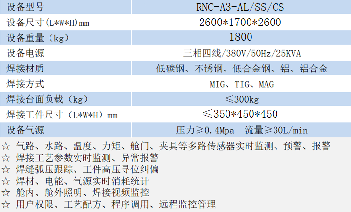 RNC-A3參數.png